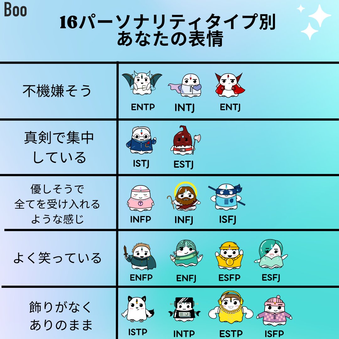 BooJapan1's tweet photo. あなたの表情はどのタイプに当てはまりますか? BooではMBTI診断を基に、相性の良い相手に出会う事が出来ます🥰
📲iOSまたはAndroidで早速ダウンロードしましょう🔗https://t.co/sPnVQPQ3rf
#MBTI診断 #MBTI #人気急上昇 #トレンド #bootheapp #エニアグラム #星座 #出会い #アプリ #16types https://t.co/eeVaZtdFXS