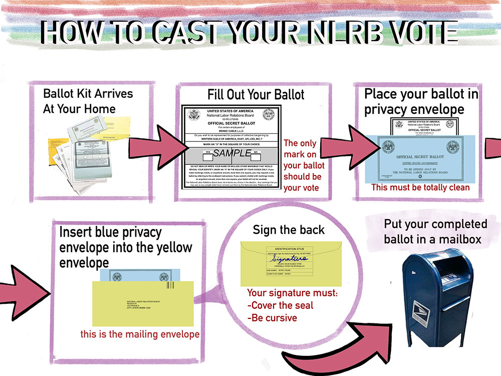 MnufcUnion's tweet photo. Our election ballots are starting to arrive at our crews homes! It's important that we all take the time to vote YES!
Instructions on how to fill out the ballot are included below as well as a letter an organizing committee member wrote to the crew. 
#MNUFC #UnitedUnion https://t.co/TtxHuzNMNi
