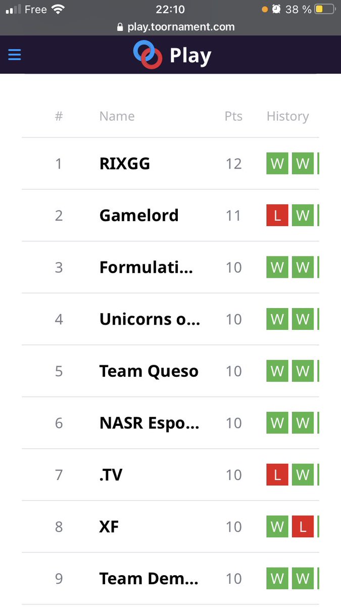 Seeeeeesh 🔥🔥(Top 7)