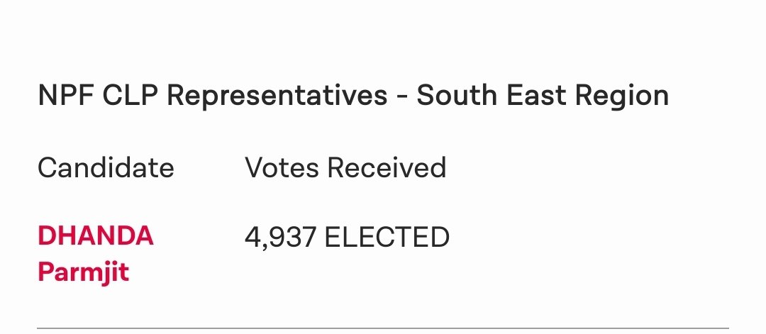 sikhs4labour's tweet photo. Congratulations to everyone elected to the Party's NEC and NPF, particularly to @gsjosan for being re-elected to NEC and to @KindySandhu and @ParmjitDhanda on being elected to the NPF. Commiserations to everyone who missed out #labourNEC #labourNPF 🌹🌹🌹 https://t.co/5WQLuekCGv