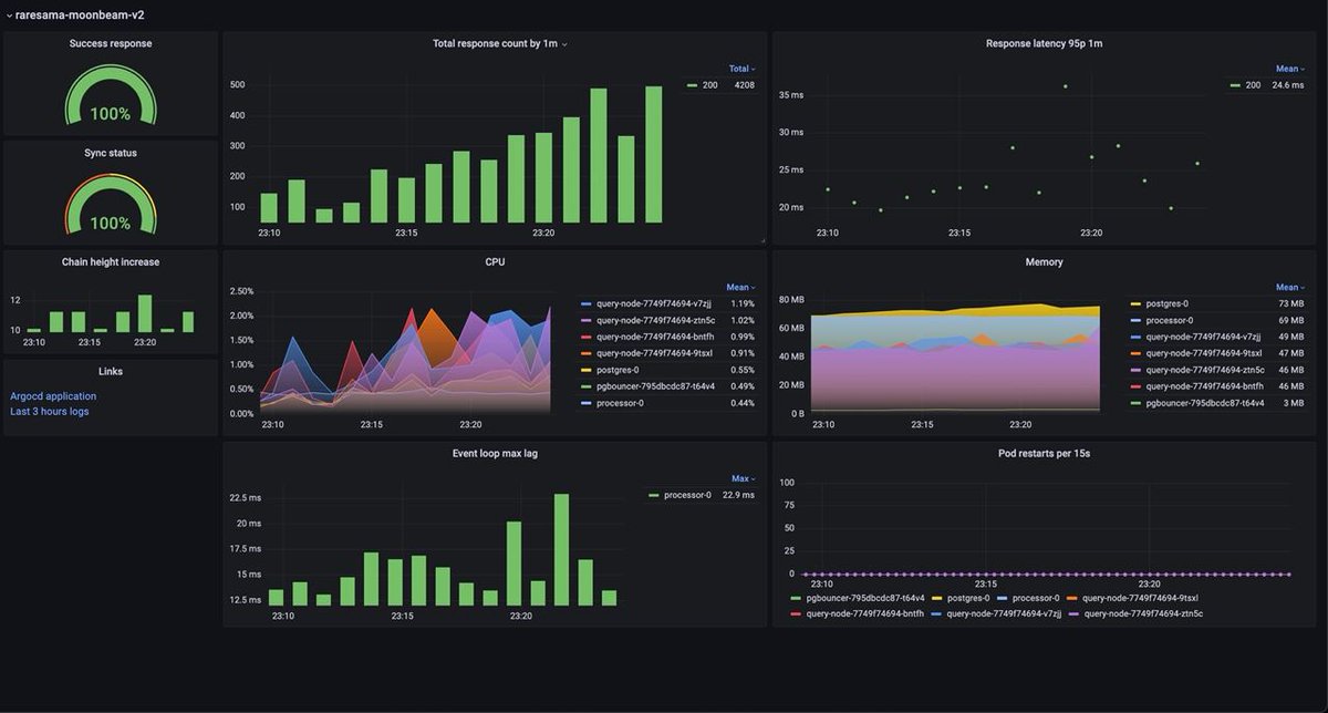 DonnieBigBags's tweet image. Everything looking good raresama.com is up and running. 

Trading disabled for now, Gromlins getting sent out :) 

Can't wait to see this propagated with amazing art from the community over the coming weeks/months/years.

Can't wait to use the art in what comes next 🔥