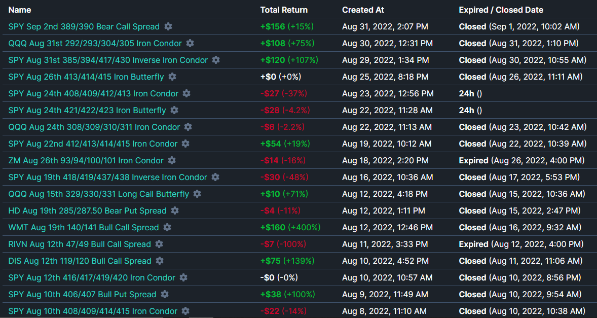 YahBoyElias's tweet photo. Tracking your trades in a trade journal is the best!
August was a good month in the markets.
#risk #optionstrading #options #investing #stock #stocks #optionstrader #tothemoon #ironcondor #optionspreads #trade #OptionsTrading
24m https://t.co/dZbiVbTWK3