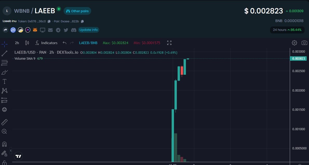 The community must remain strong while the devs are working in the background! 🚀

👉Every holder has a duty, to bring each day at least 1 new member into the project.

We rise together! ❤️

✨La'eeb Inu's contract: 0x676F2E357c08a513c2F680694Bb28668bcd936C0

✨Slippage: 13% #BSC