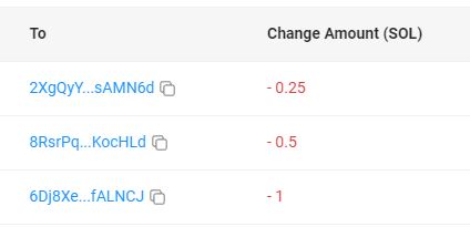 Congrats to our winners. the first place invested 0.4 sol buying 8 cubs and got 1 Sol and got 3x more so he now has 0.6 sol profit and 11 assets. 
We like to play, Cubs don't get bored! Stay tuned because this weekend we have another interesting contest! 
#WAGEH
#NFT 
#OkayBears