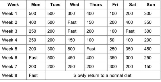 pseudoparadise_'s tweet photo. doing the abc diet - accountability https://t.co/iVGBXoHtbS