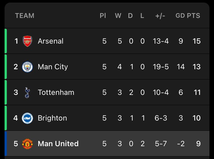 kwesi_O2's tweet photo. Like and retweet if you can see your team

Viva Ronaldo Chelsea Depay Bernardo Silva Manchester United https://t.co/ojgFyqXtsT
