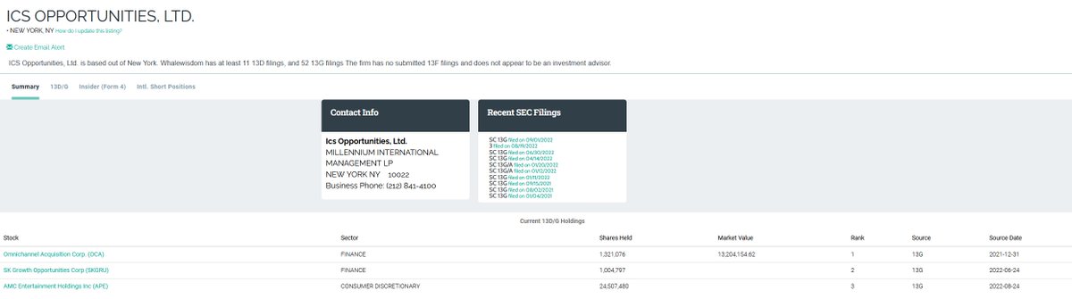 bakrus3000's tweet photo. $AMC new filing❗️Billionaire Israel Englander , ICS OPPORTUNITIES LTD, Millennium Management LLC, reports it holds 24,507,480 $APE shares ❗️

https://t.co/5rreQWLP7S https://t.co/85EjZHkfMd