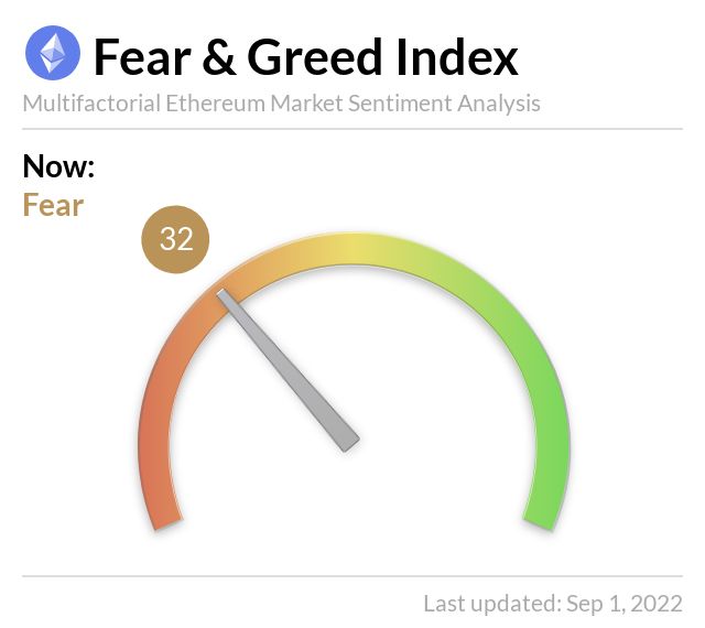 Ethereum Fear and Greed Index is 32 - Fear
Current price: $1,579
opensea.io/assets/0x7fa81…
etherscan.io/token/0x7fa813…