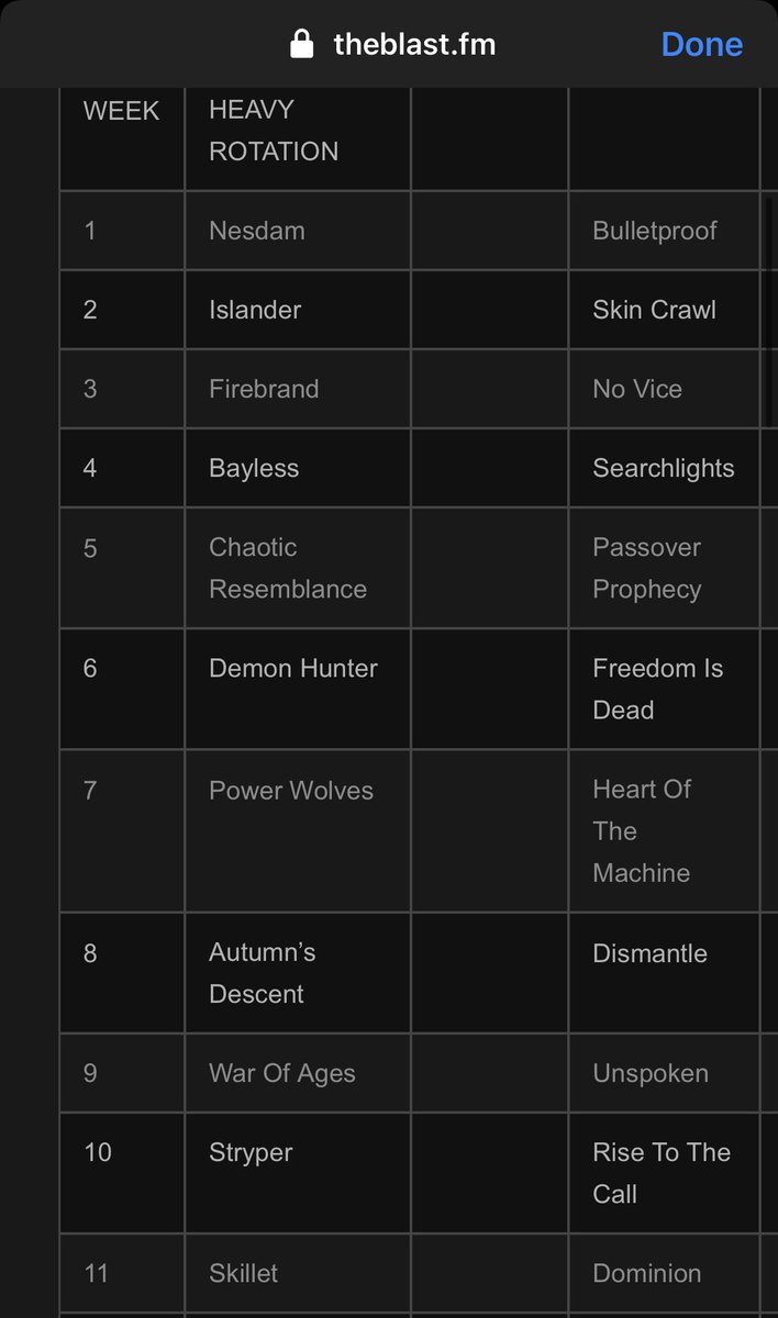Power Wolves (@pow3rwolv3s) on Twitter photo We are thrilled to find ourselves in the top 10 over at <a href="/TheBlastFM/">TheBlastFM</a>. Huge thanks to them for giving us some spins and of course Eric Shirey at <a href="/charoncollect/">The Charon Collective</a> for promoting us. 👏 We are thrilled to find ourselves in the top 10 over at <a href="/TheBlastFM/">TheBlastFM</a>. Huge thanks to them for giving us some spins and of course Eric Shirey at <a href="/charoncollect/">The Charon Collective</a> for promoting us. 👏