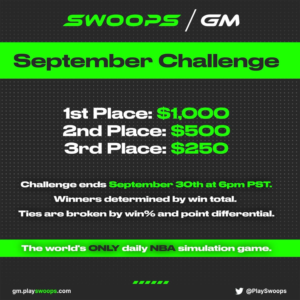 PlaySwoops's tweet photo. We're proud to announce the start of our Monthly Challenges!! Each month we will run a challenge for $$$ prizes!!🎉 The more you play the better your chances! 

🔽Start playing today🔽
https://t.co/txJcGltW1Y https://t.co/ewqR1WKo48