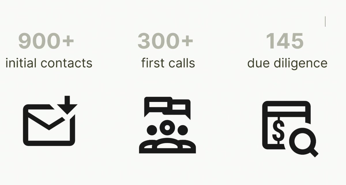 #AVentures receives hundreds of pitches from great projects each year and can’t invest in them all - we try &amp; pass those intros on to more relevant funds.

If you’d like us to include your fund in our recommended list: comment with your funds name and sector-focus below 👇