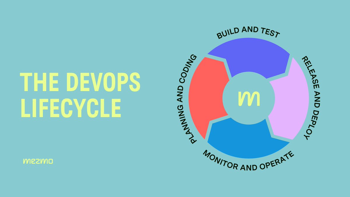mezmodata's tweet image. Discover how a log management system can provide insights into the impact that #codechanges have at each stage in the #softwaredevelopment #lifecycle:
ecs.page.link/ejLBH
#datamanagement #coding #cicd #datamonitoring