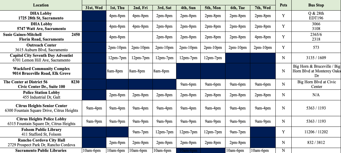 CMKValenzuela's tweet photo. This is a list of available cooling centers all over the area, the hours in which they are operational, whether or not they accept pets, and the nearest bus stops. Please help us get this information to the folks who need it most. https://t.co/SN5rFfpSL0