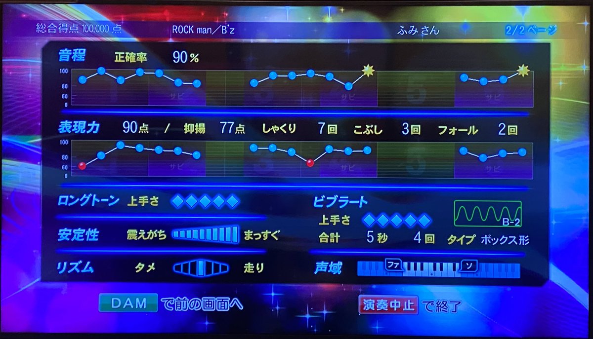 ft2326's tweet photo. ボナカン💯247曲目🎉
◆ ROCK man ／ B'z

2001年3月14日にRooms RECORDSより31作目のシングルとして発売された『ultra soul』の3rd beat🎶
久しぶりの新規😅
最後に出す事ができました💦
アップテンポの大好きな曲で出せるとめっちゃテンション上がる⤴️
#bz #3rdbeat #ULTRATreasure https://t.co/ZBkad2ncFr