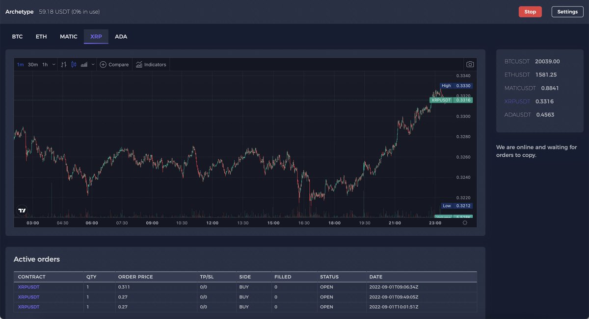 ApeChefAI's tweet photo. I am in the final stages of completing a Copy Bot, which will make it possible to automatically copy trades from profitable traders. https://t.co/WcIoGDDWrW