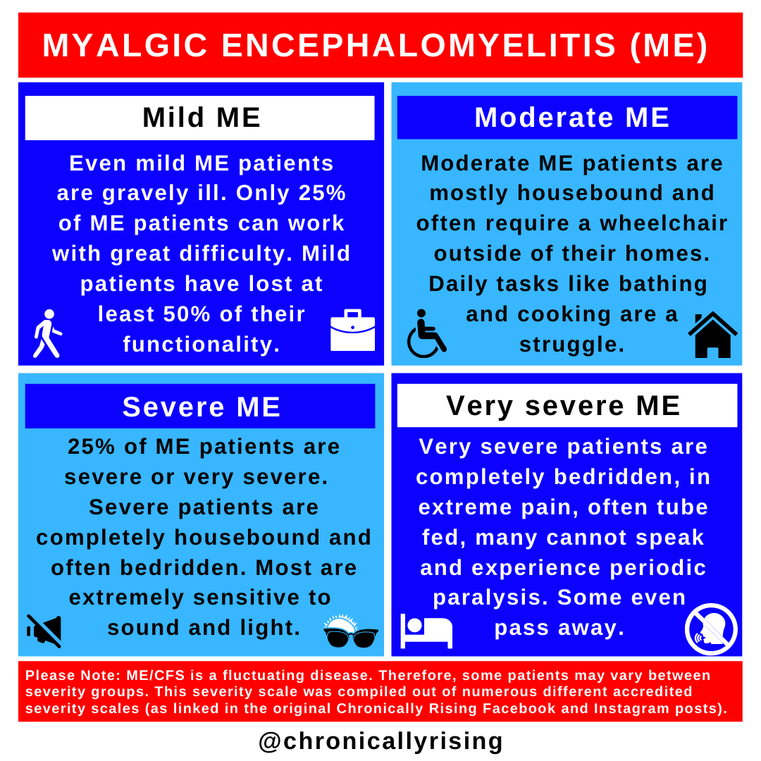 Tousledot's tweet photo. just... appalled there is so little public knowledge (and much public stigma) about cfs/me.. to the degree i never knew or was informed in any way until it got this bad https://t.co/KaeYFiJ3ZU