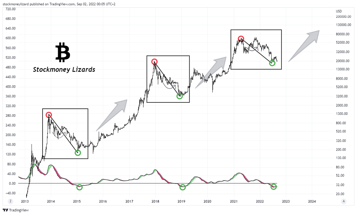 StockmoneyL's tweet photo. #Bitcoin be ready🔥🔥🔥 https://t.co/Pqs8SidhSo