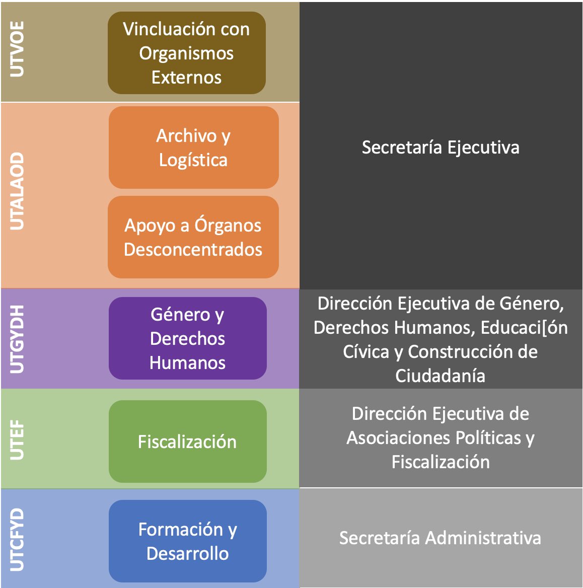 ErikaStradaRuiz's tweet photo. Hoy entra en vigor la nueva estructura del @iecm para cumplir con la reforma aprobada por el @CongresoCDMX que, entre otras cosas, elimina 5 áreas técnicas (1.Género-DDHH, 2.Vinculación, 3.Fiscalización, 4.Centro de Formación, 5.Apoyo Órganos Desconcentrados).Así su readscripción https://t.co/7u74gTRU62