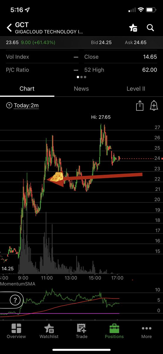supyomoney's tweet photo. $GCT 🧀🐭🧀 https://t.co/AlSO7rZvcQ