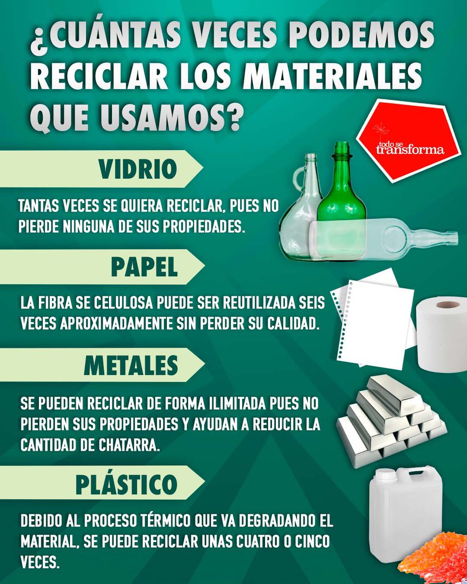 Todo Se Transforma (@transforma_bna) / Posts / X
