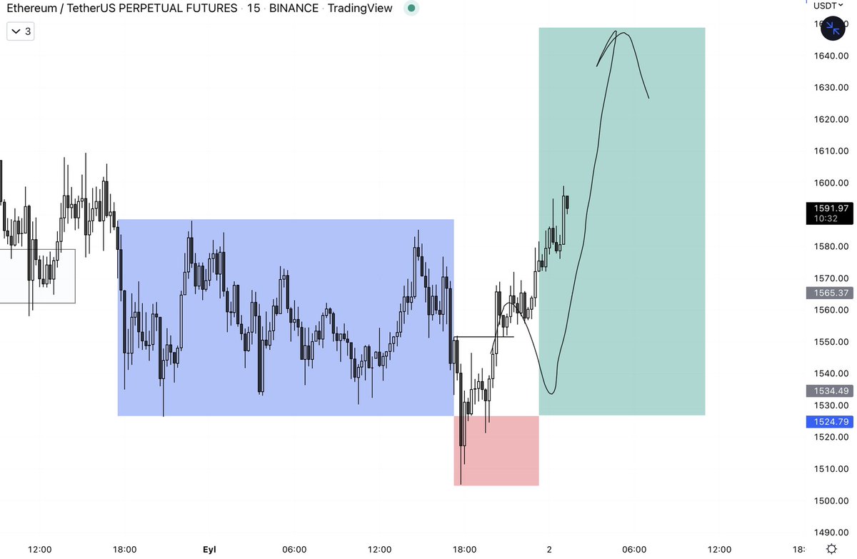 traderomercan's tweet photo. Giremedim ama analizin çalışması bile kısa süreli orgazm yaşattı bana #eth https://t.co/XnDISZpqqr