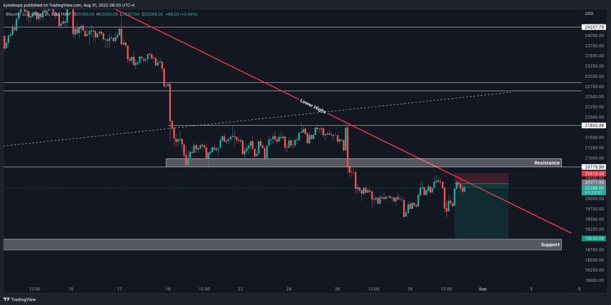 Trading is also very good thing 🤑