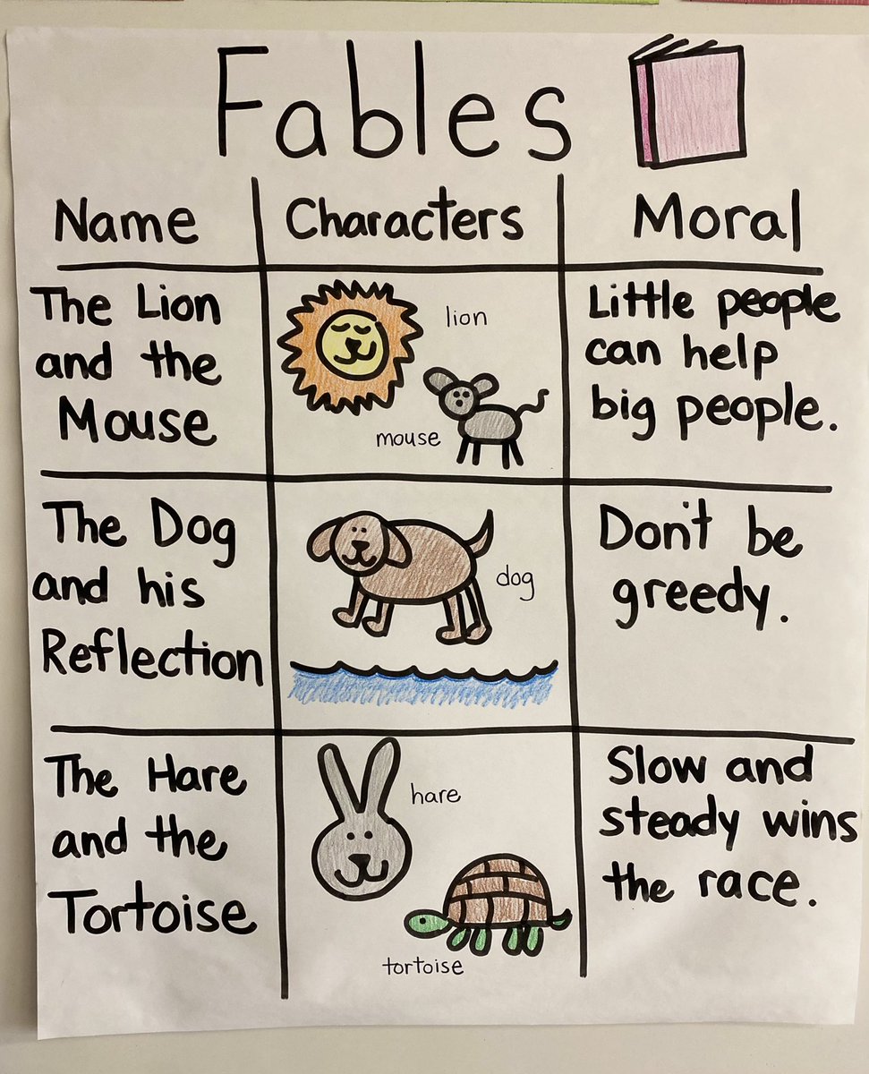 AmyBlackwell22's tweet photo. Loving how our year started out with nursery rhymes and fables for our kinders! ππ¦ππ° #kindergarten #nurseryrhymes #fablereview #anchorchartfun https://t.co/25QiLZEYij
