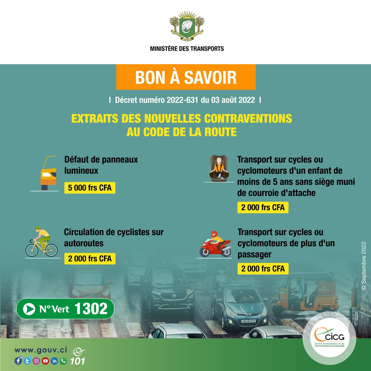 Gouvciofficiel's tweet photo. #BonàSavoir | 𝐋𝐮𝐭𝐭𝐞 𝐜𝐨𝐧𝐭𝐫𝐞 𝐥’𝐢𝐧𝐜𝐢𝐯𝐢𝐬𝐦𝐞 𝐫𝐨𝐮𝐭𝐢𝐞𝐫

Dans le cadre de la lutte contre l’incivisme routier, le Gouvernement a adopté un décret portant réglementation de l’usage des voies routières ouvertes à la circulation publique.

Les sanctions prévues ⤵️ https://t.co/Rz84SC9RTG