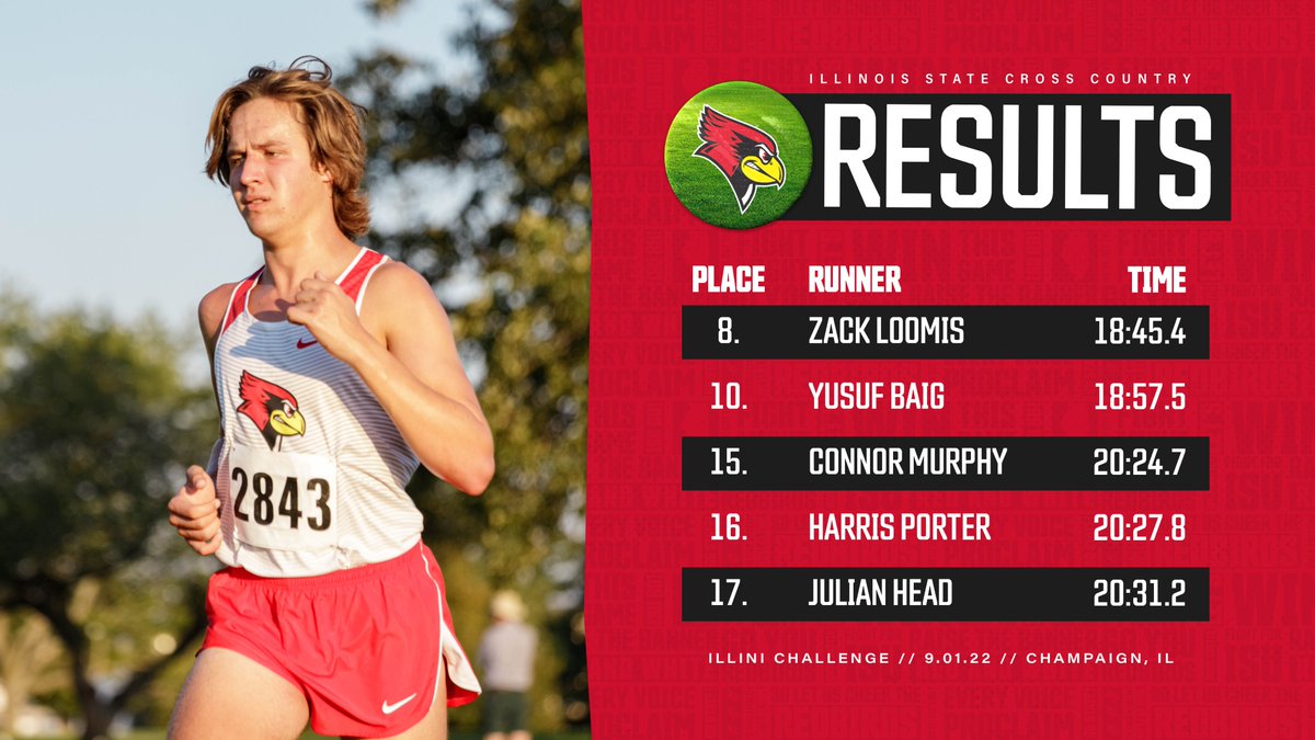 .<a href="/zackloomis5/">zack loomis</a> paces the ISU men, finishing 8th overall in a time of 18:54.4!

#redbirdTFXC #WeAreOne