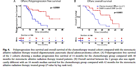 @aguilera_md @NiuSanford @drdavidpalma @Dr_AliHosni @TAMERMR @ldawsonmd @BobTimmermanMD 
A series of SABR ttt PDAC oligomets (OPanc) (1-5 mets) published in Red Journal. Retro, small n & selection bias limiting, but SABR doubled OS with less time on CTH.
authors.elsevier.com/c/1fgzw1Hx52CH…