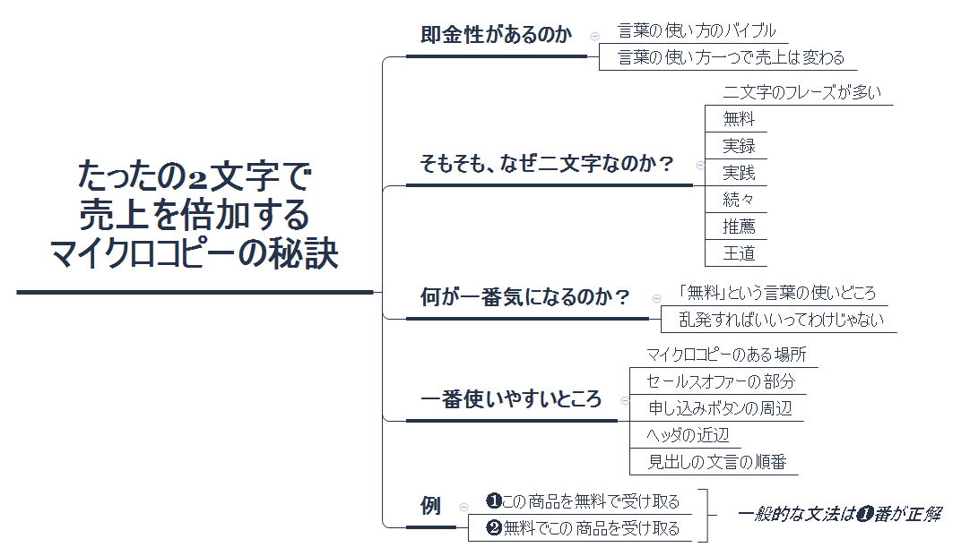 ogutaku_coach's tweet photo. 小っちゃいマップ。まずはこういうアウトプットから始めていく。 https://t.co/wMwR2yzIms