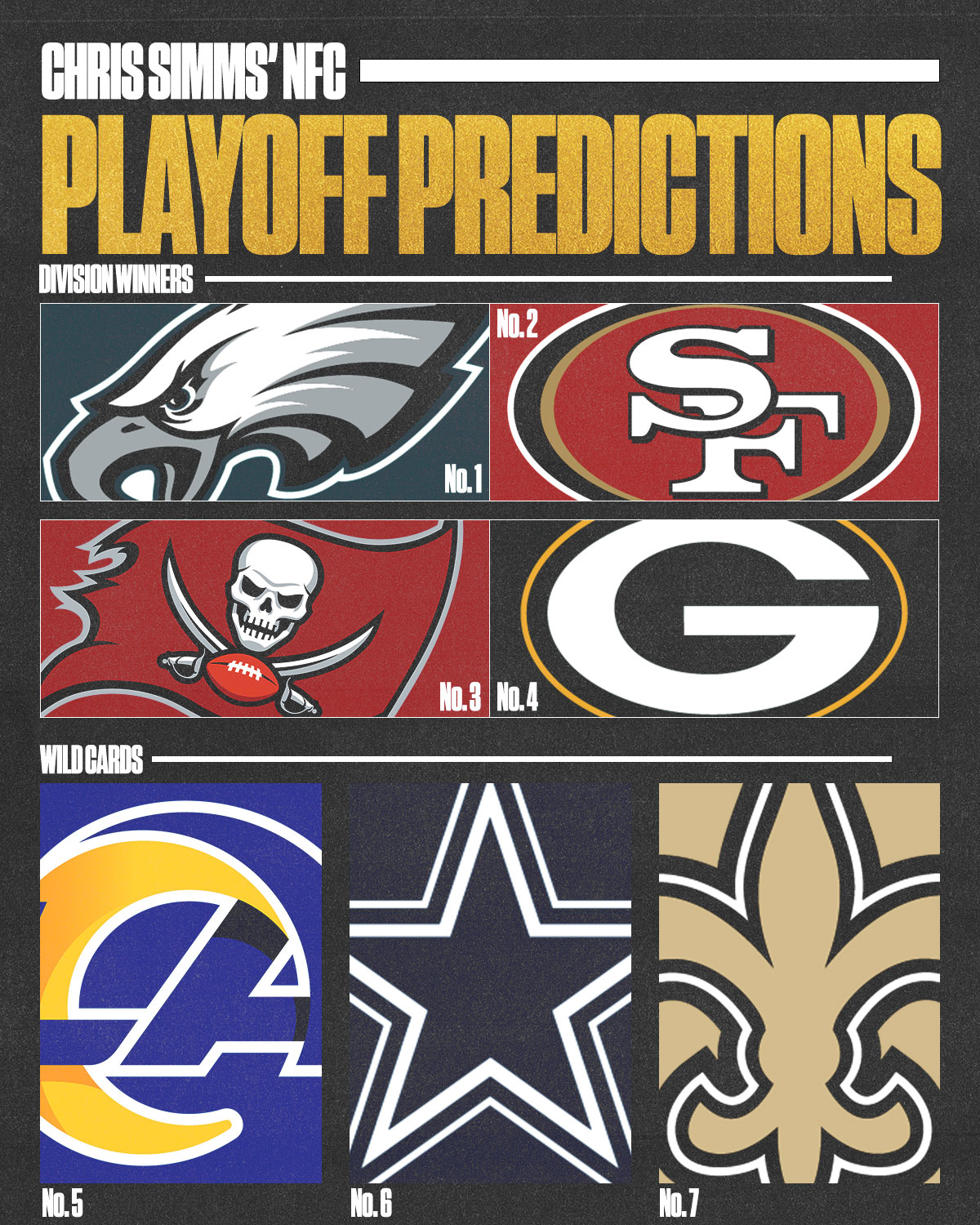 Sunday Night Football on NBC on X: '@CSimmsQB's complete 2022 #NFL playoff  predictions bracket! 