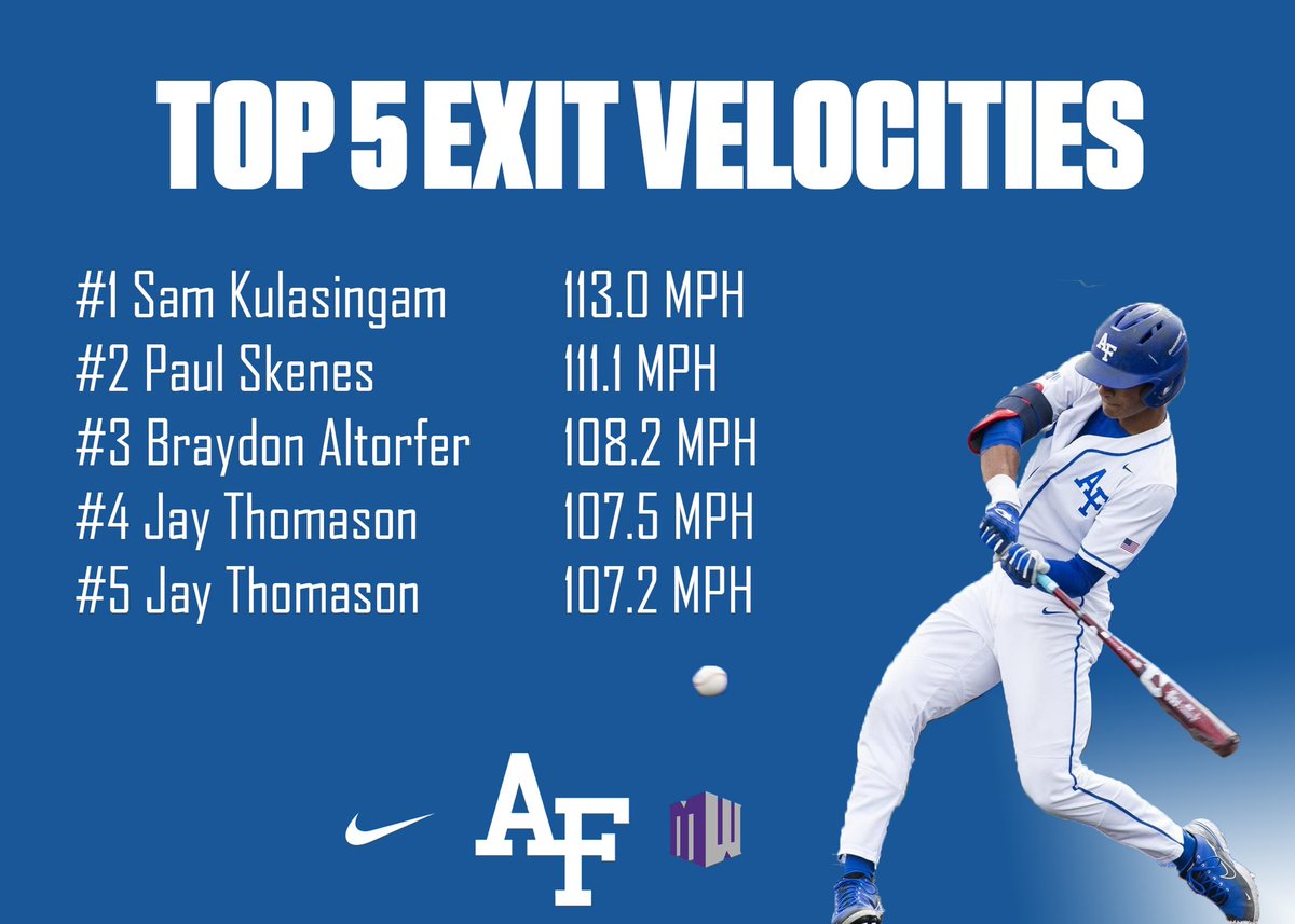 AF_BaseballData's tweet photo. Top 5 Exit Velocities from the 2022 Season. https://t.co/Js6T2DzQ2f