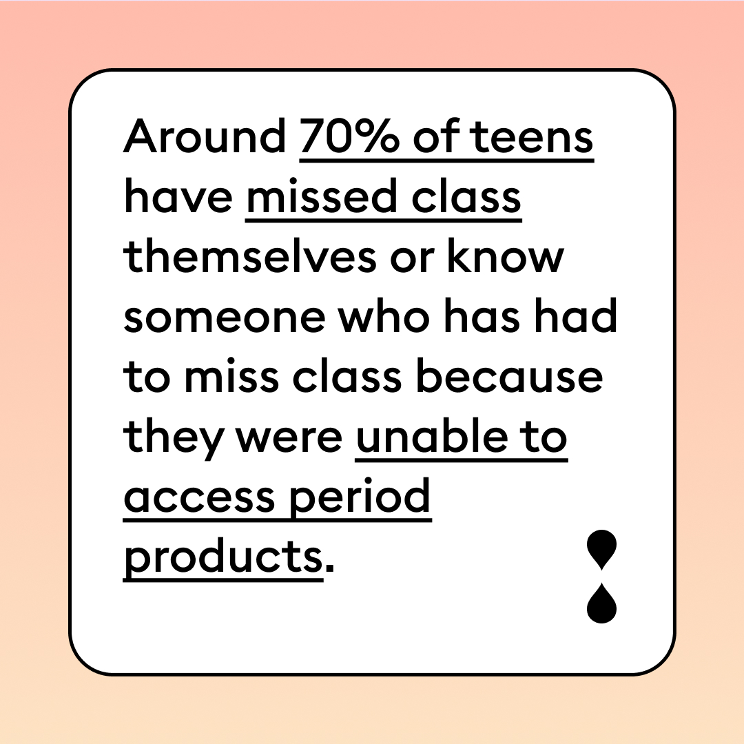 Have you ever skipped class due to your period?