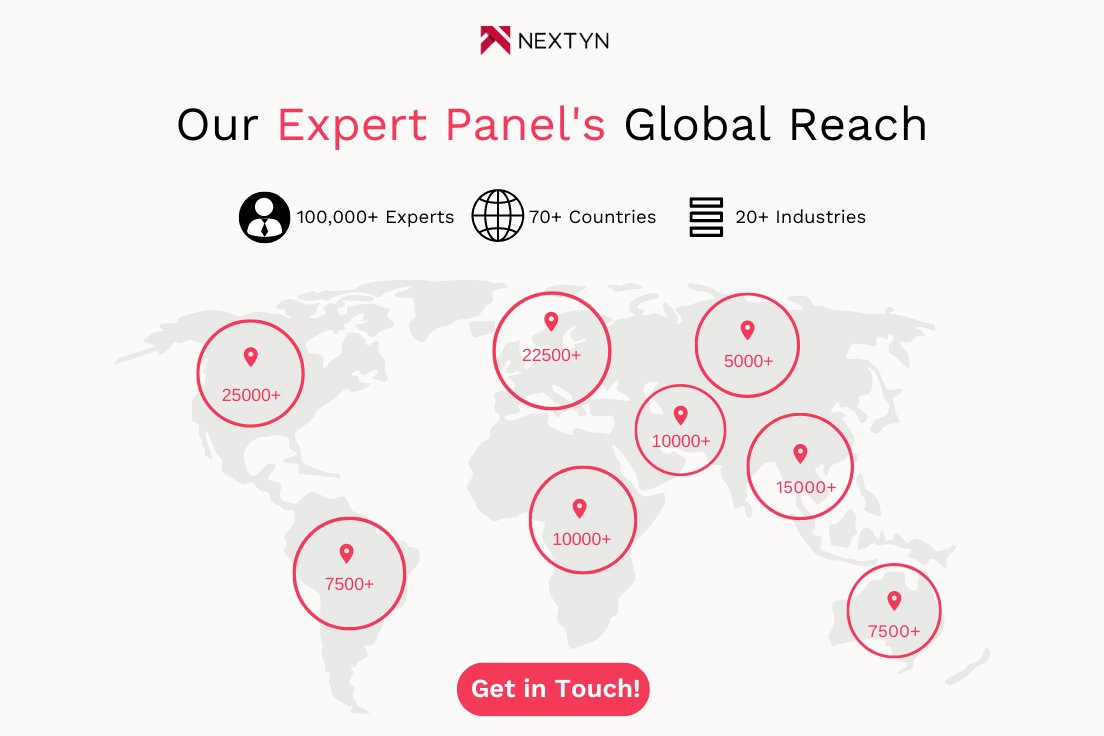 NextynAdvisory's tweet image. Expert networks can be inferred as "brokers" of true first-hand primary knowledge. Choosing the correct expert network depends on a multitude of factors, some of which are listed below.

#nextyn #expertnetwork #consulting  #venturecapital #managementconsulting #privateequity