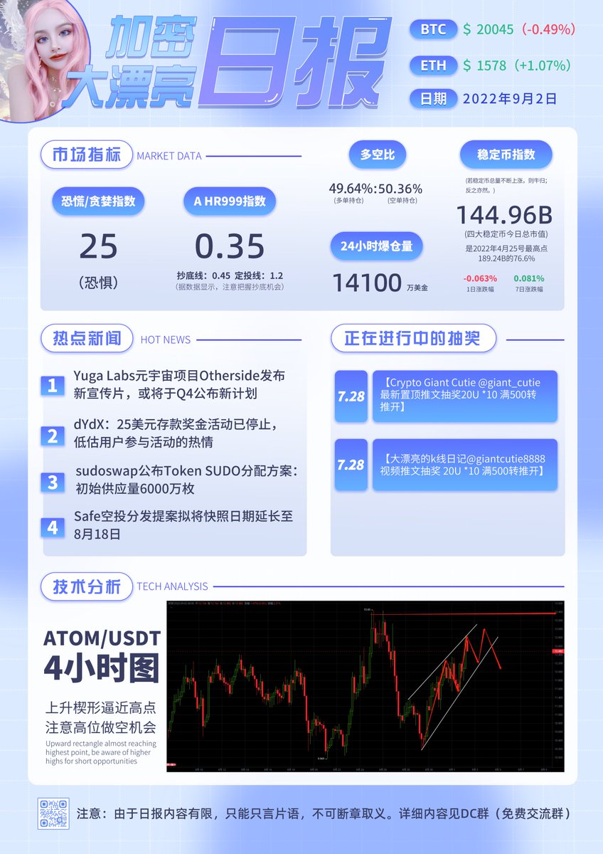 大漂亮| C Labs tweet media