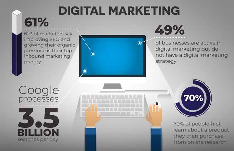 gohndsolutions's tweet photo. This eventually provided so many opportunities for business owners to target their audience online with Digital Marketing tactics. #GoHnD

@incrementorsusa https://t.co/ywhgMcT8mE