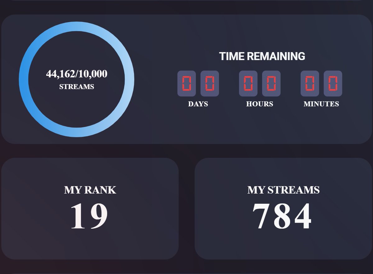 metalheadonce's tweet photo. Despite late joining to the party, but I managed to reach Top 20 streamers with this team after 5 days! Thank you @tdoongunion for hosting & @MinaMNFanunion for promoting this party!
WHO IS TOP SPY
#Pick_A_TTTeam
#TeamCryptography
@JYPETWICE
#TWICE #TalkthatTalk
#BETWEEN1and2 https://t.co/65Csjzr3jf