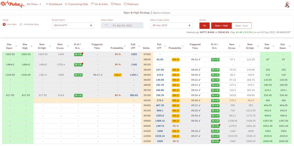 Justsiva123's tweet photo. 🔥🔥🔥 Why People Love Oi Pulse... Open & High - Open & Low, Both Buyers & Sellers Love It. Day Is Done For Oi Pulse Users. How About Yours🔥🔥🔥
https://t.co/kvqvIkyxE3
@OiPulse
#OpenHigh https://t.co/dijgBRLqcZ