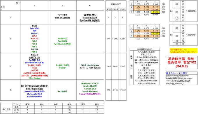 イベント中の資源備蓄 遠征と出撃 第二期 ぜかましねっと艦これ