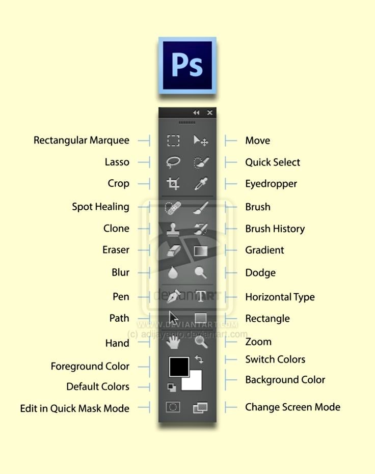 CodersLeaf's tweet photo. Photoshop CS6 Toolbar Poster 
#photoshop #photoshopart #PHP #javascript #ReactJS #React #CSS #CSS3 #html #codersleaf https://t.co/P9lauCK929
