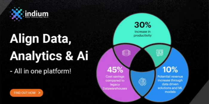 IndiumSoftware's tweet photo. Have you imagined the power of having #Data, #Analytics & #Ai, all in one platform? Indium's #ibriX, a Unified Data Platform Accelerator, enables #organizations to accelerate #innovation.
Interested to explore the power of ibriX? Schedule a call now! https://t.co/6MN7DwIP9s
#tech https://t.co/a7jZGhCega