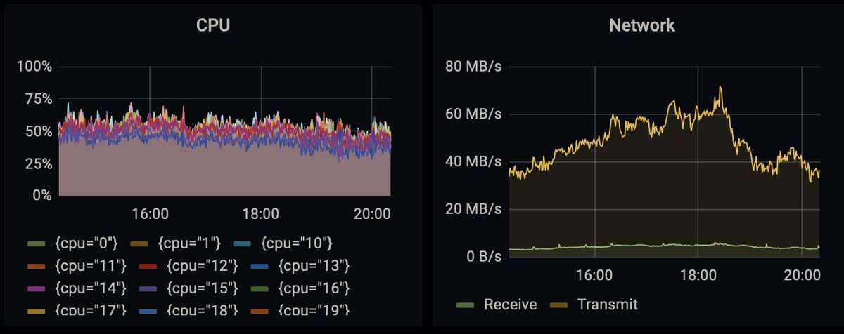 velorenproject's tweet image. Veloren has hit a new record number of players online on the main game server at once, 277 --> 369!