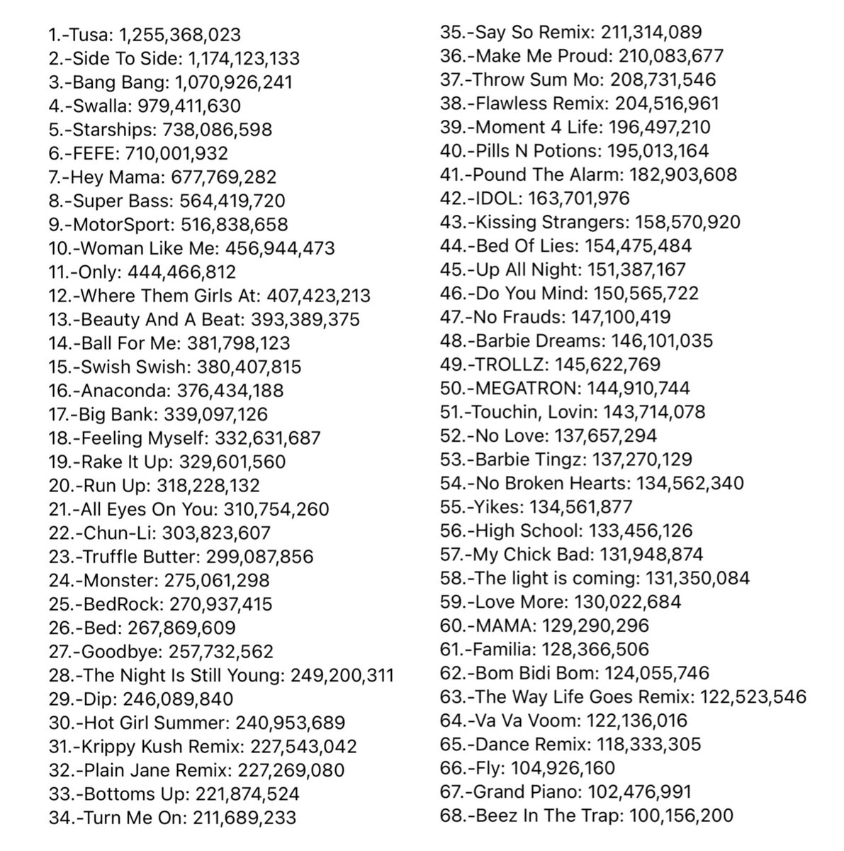 Female Artists Charts on Twitter "Nicki Minaj songs that exceed 100