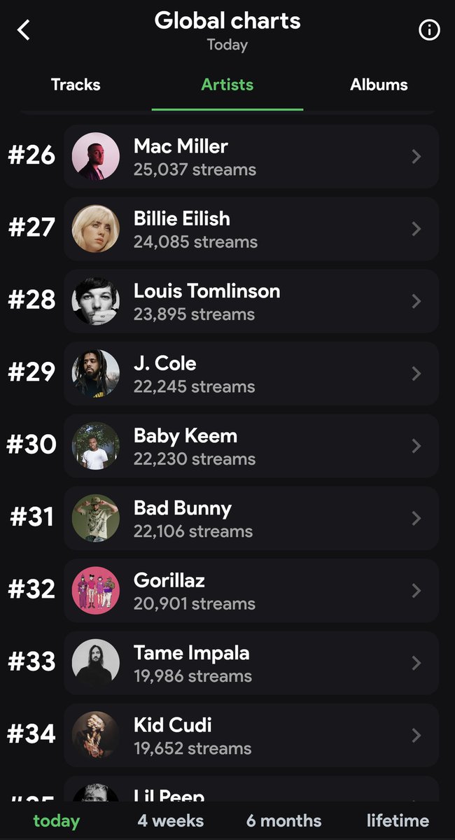 fdhstt's tweet photo. LOUIS ESTA EN EL TOP 28 https://t.co/sogrpe3xkQ