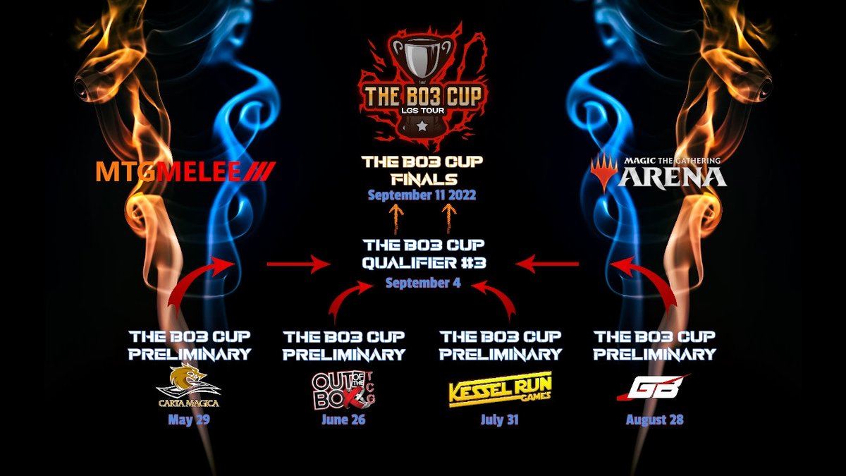 In 3 Days The road to the Finals🏆 #BO3Cup Qualifier #3 Sept 4th

#Sponsored
🏰gaming-kingdom.com
🏰kesselrungames.ca
🏰cartamagicaottawa.com
🏰outoftheboxtcg.com
🏰gamebreakers.ca
🏰…tizone-comics-and-games.myshopify.com

Sign up ✍️ mtgmelee.com/Tournament/Vie…

@RPGEEKS_