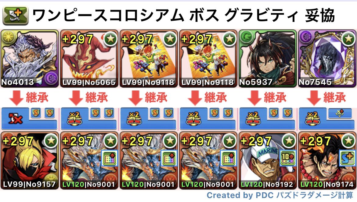 Uzivatel 心太 Na Twitteru ワンピースコロシアム周回 グラビティ編成 サノスなし サンジ エース 落ちコンあるので遅い 参考になれば T Co Mra4vers5t Twitter