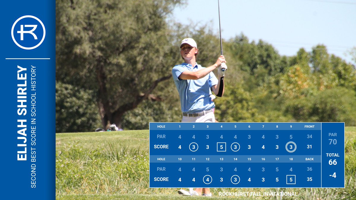 Elijah Shirley fires at 4-under 66 in RD2 of the Rockhurst Fall Invitational.  Only Clarke Fry with two 65's ever better at Rockhurst.  #RockU #RUGolf