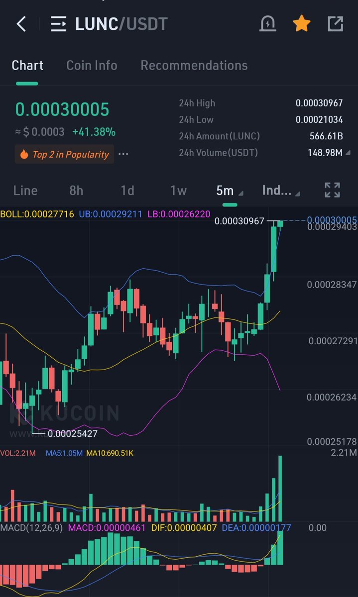 MrWizardwhisper's tweet photo. #lunc headed toward a $1 staking and burn https://t.co/FMVUiwag3s