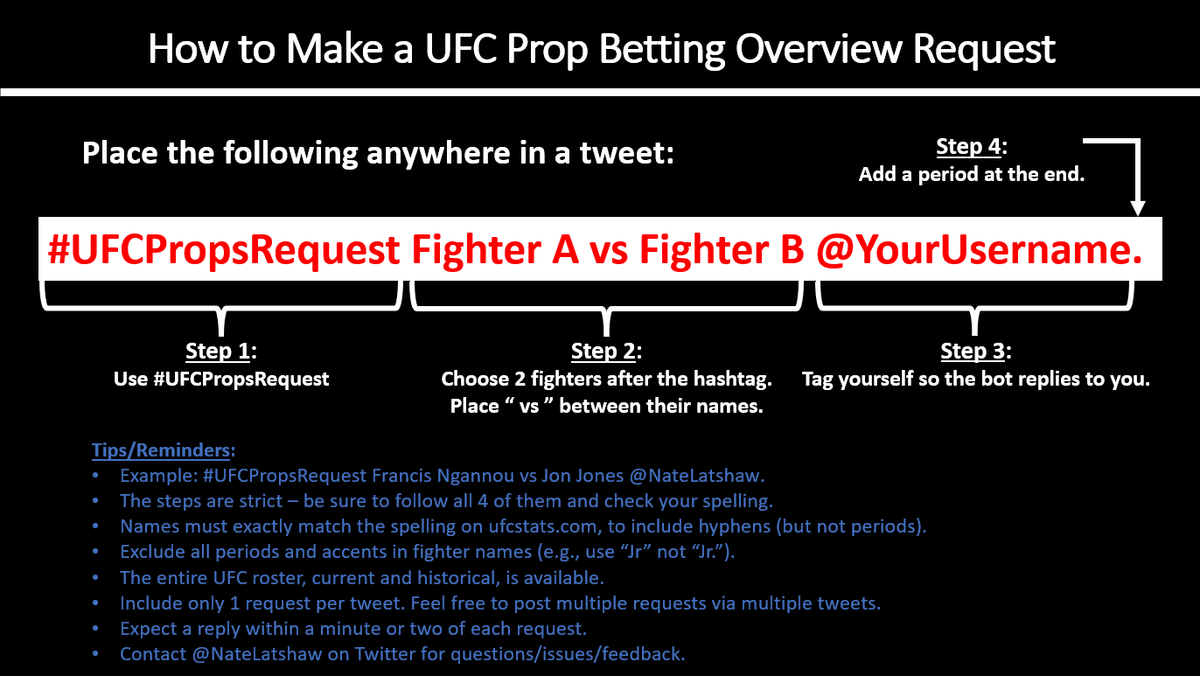 MMA Stats Bot 🤖 tweet media